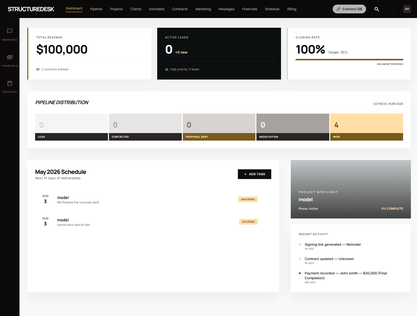 StructureDesk dashboard — revenue, active leads, closing rate, pipeline distribution, schedule, and project spotlight in one view